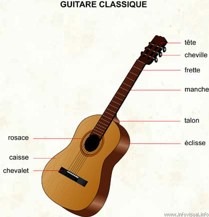 guitare_classique